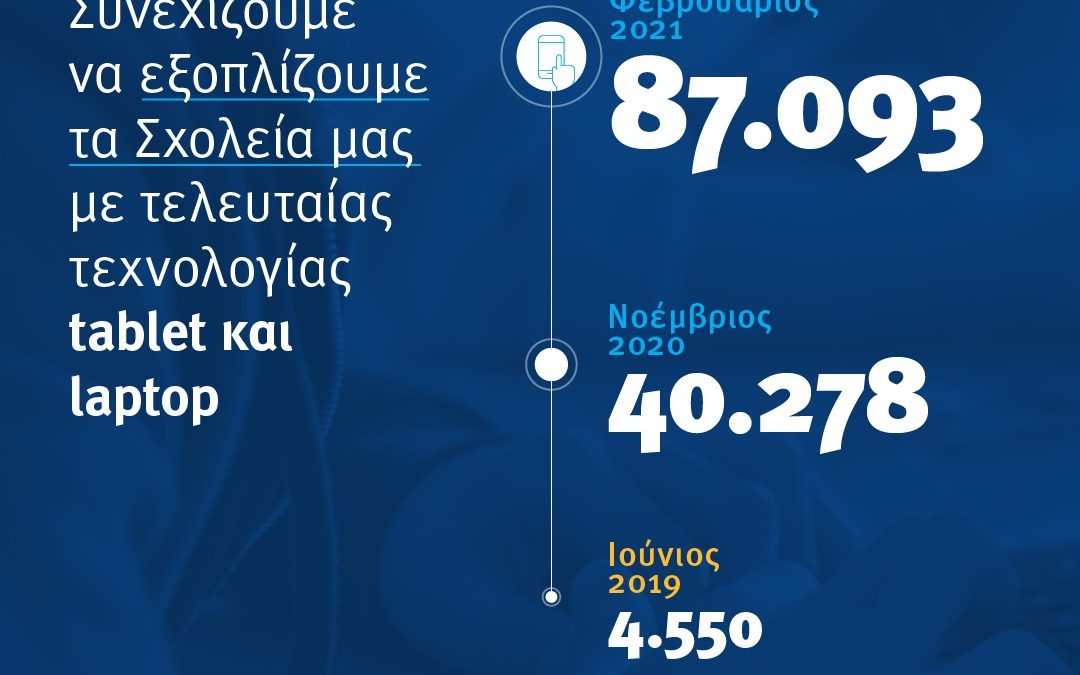Συνεχίζεται από το ΥΠΑΙΘ η αποστολή τεχνολογικού εξοπλισμού στα σχολεία από ΕΣΠΑ και δωρεές. Συνολική ως σήμερα αξία 91.608 φορητών συσκευών: άνω των 24 εκ. ευρώ