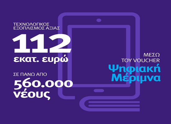 Επενδύουμε ακόμη περισσότερο στις ψηφιακές δεξιότητες – Τεχνολογικός εξοπλισμός ύψους 112 εκατ. ευρώ σε 560.000 νέους μέσω voucher