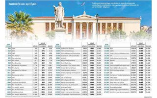 Τα μυστικά της κατάταξης των ελληνικών πανεπιστημίων